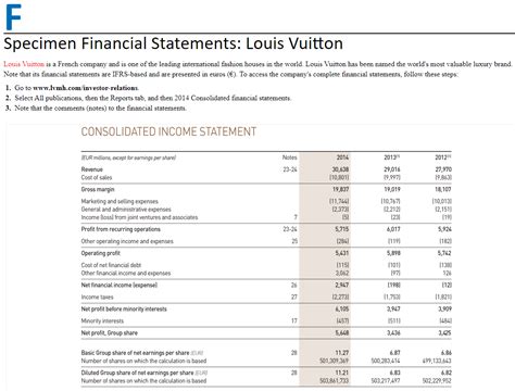 fatturato louis vuitton 2013|Louis Vuitton Financial Statements 201.